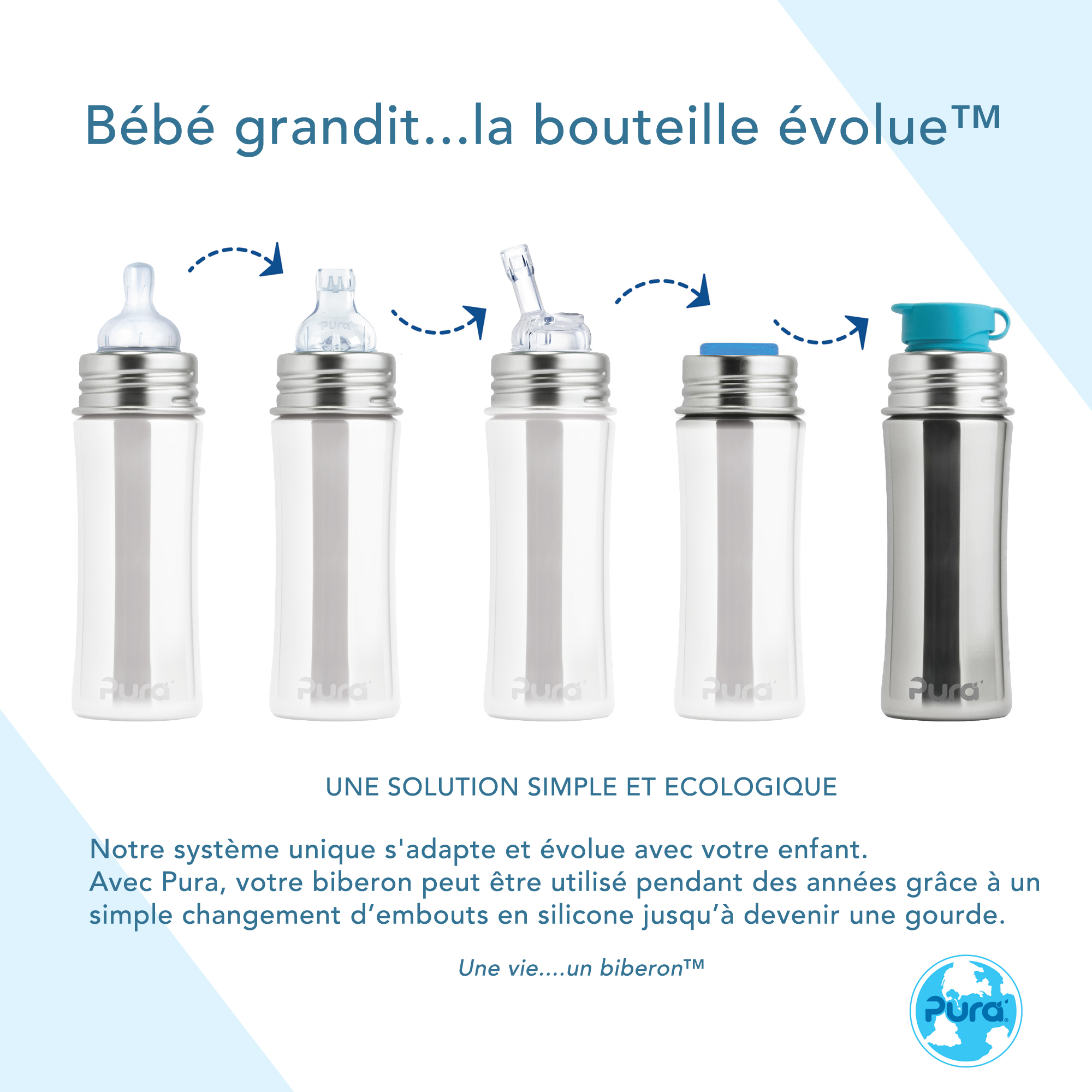 Evolution biberons et gourdes en acier inoxydable Pura